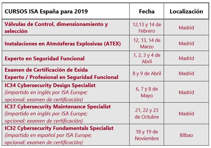Cursos 2019