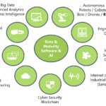 La digitalización en la Industria tiene un nuevo aliado: Herramientas de Low Code & RPA