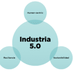 ISA POSITION PAPER:  “La automatización depende de las personas para hacer del mundo un lugar mejor”